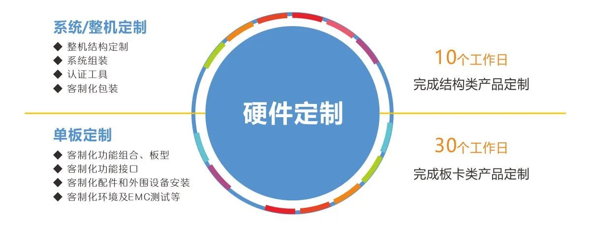 華北工控產(chǎn)品客制化.jpg 華北工控產(chǎn)品客制化.jpg